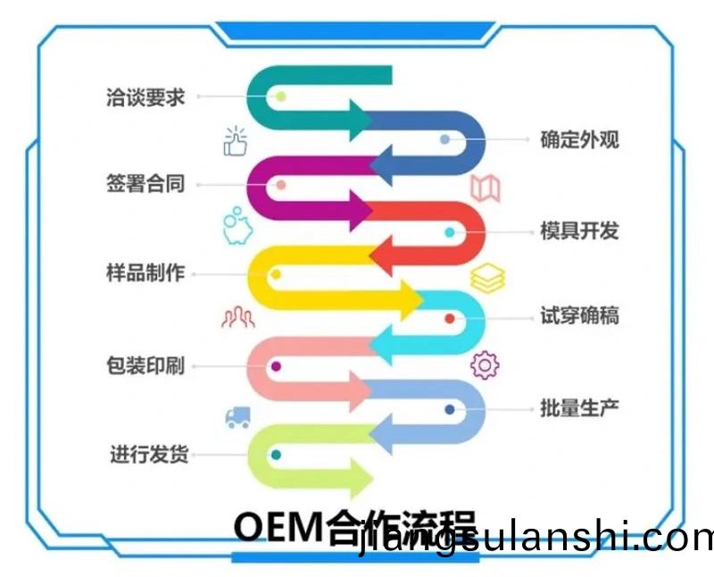 OEM