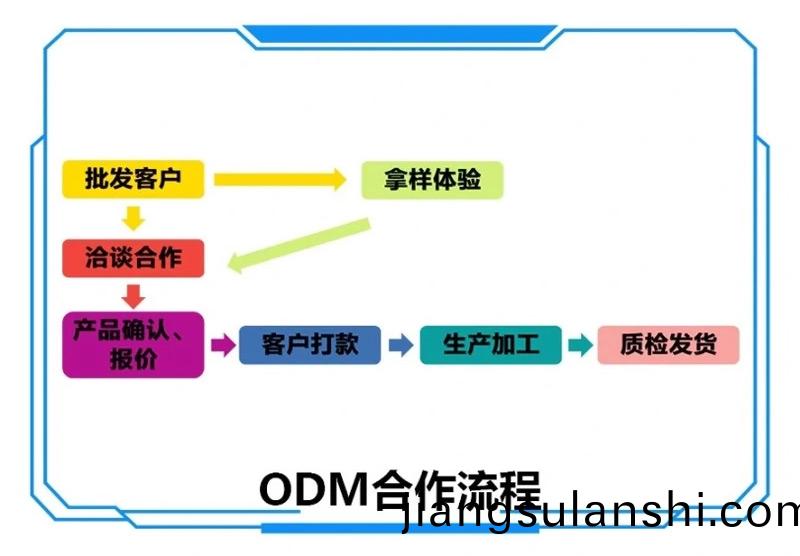 泉州盈(ying)科鞵業(ye)有限公(gong)司(si)ODM